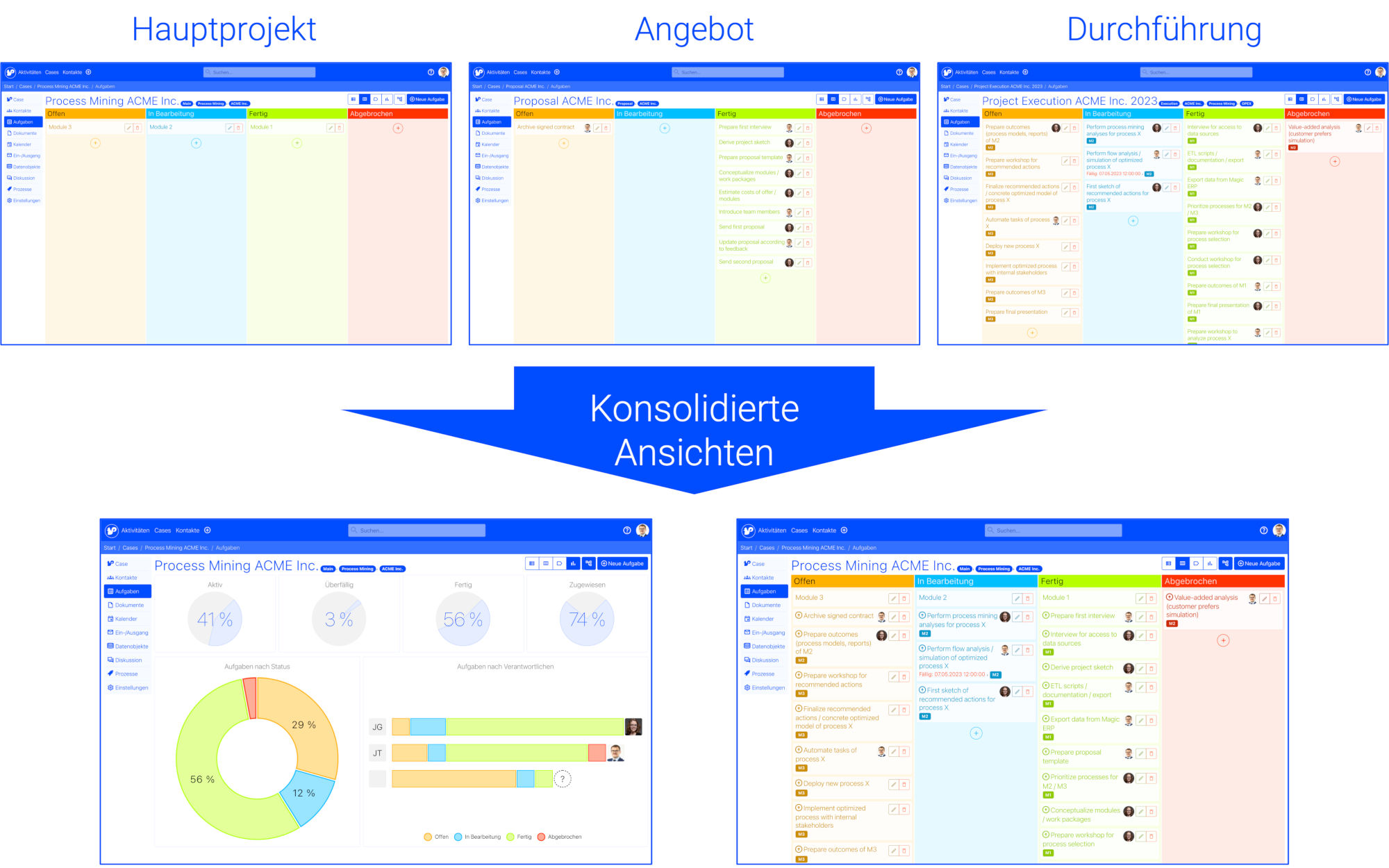 Sie können leicht große Projekte bestehend aus mehreren Unterprojekten (Subcases) überblicken — z.B. in einem konsolidierten Dashboard oder Kanban-Board.